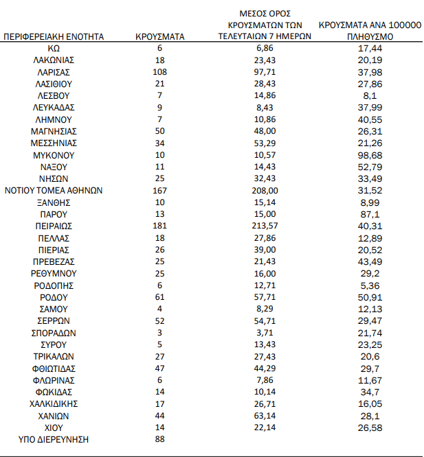 perifereia krousmata2