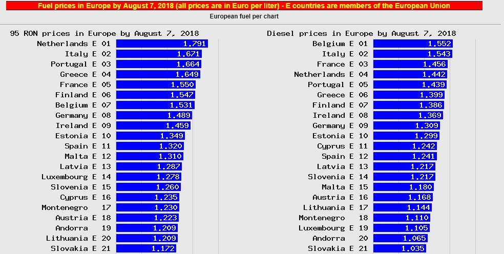 petrol_prices_eu_2018.jpg