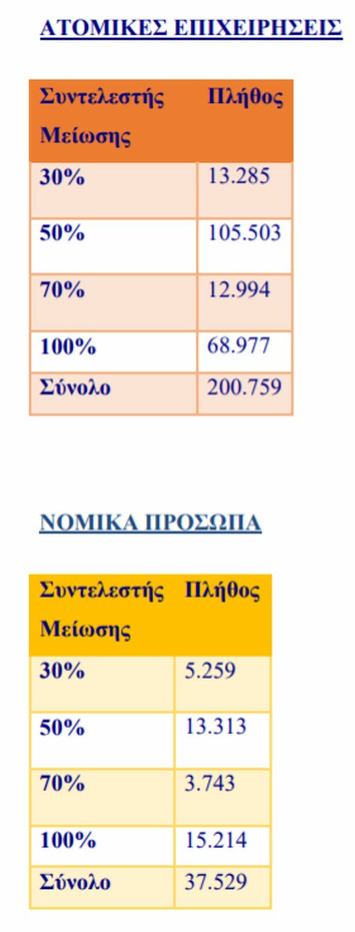 ααδε προκαταβολη φορου