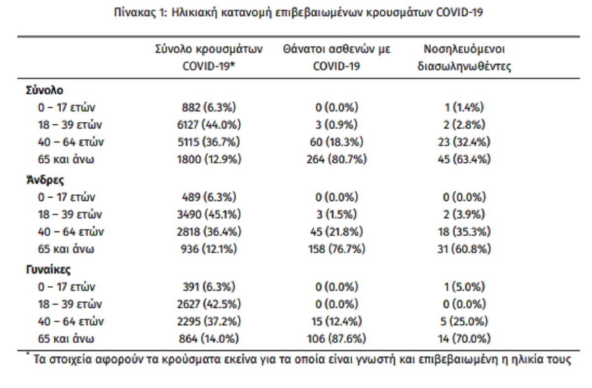 κρουσματα σημερα