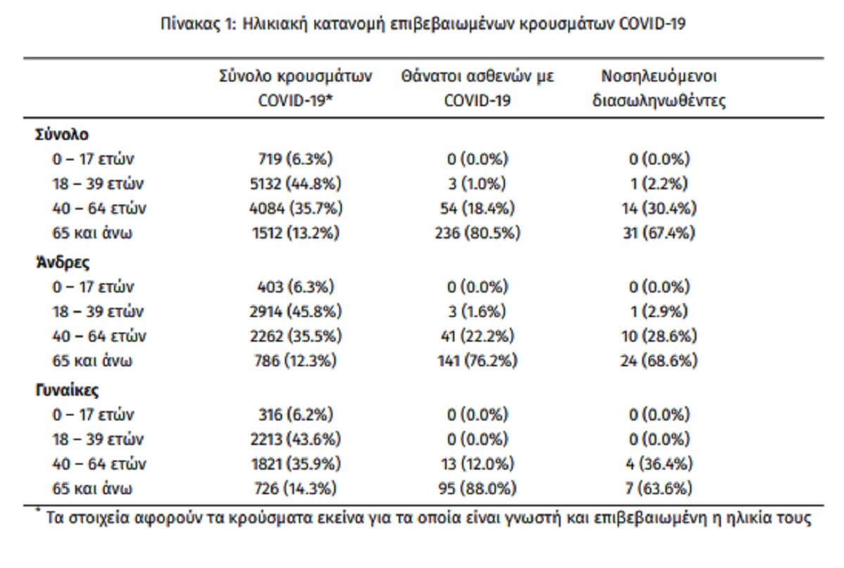 κρουσματα σήμερα ελλάδα