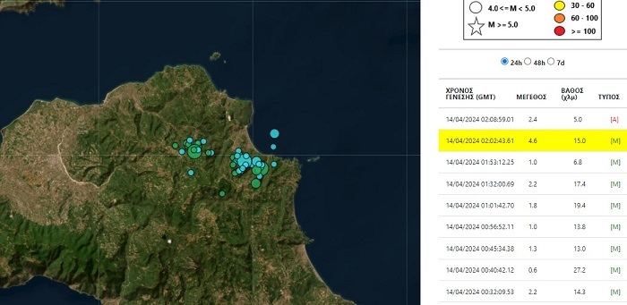 σεισμος τωρα ευβοια, σεισμος