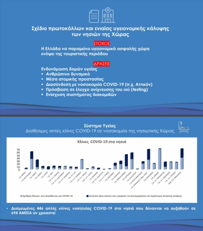 σχεδιο νησια κορονοϊος