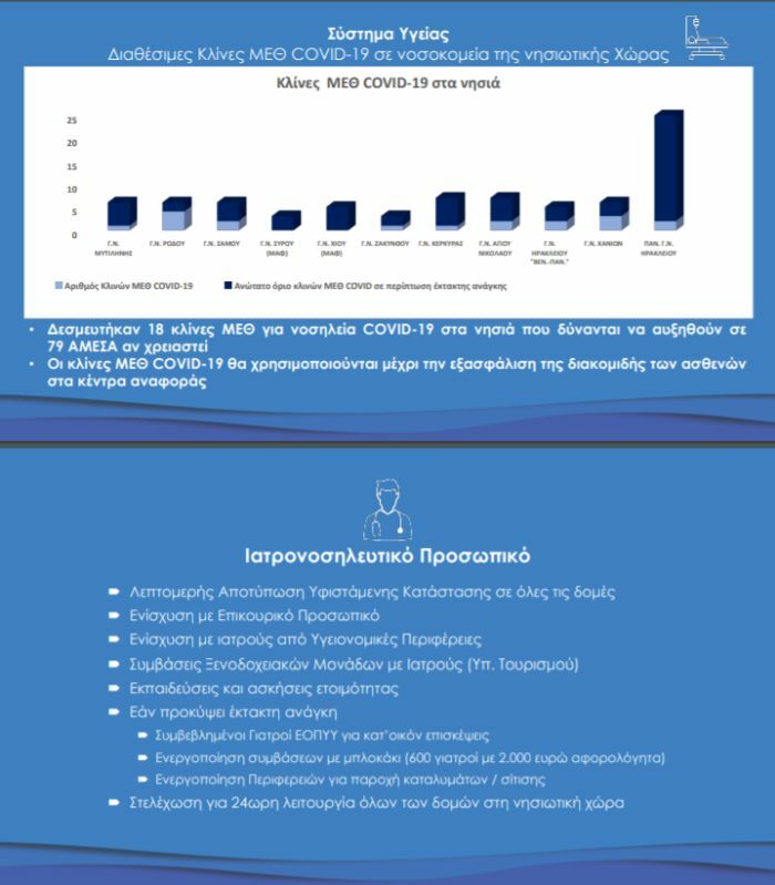 σχεδιο νησια κορονοϊος
