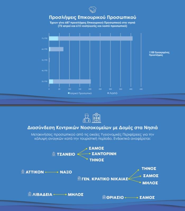 σχεδιο νησια κορονοϊος