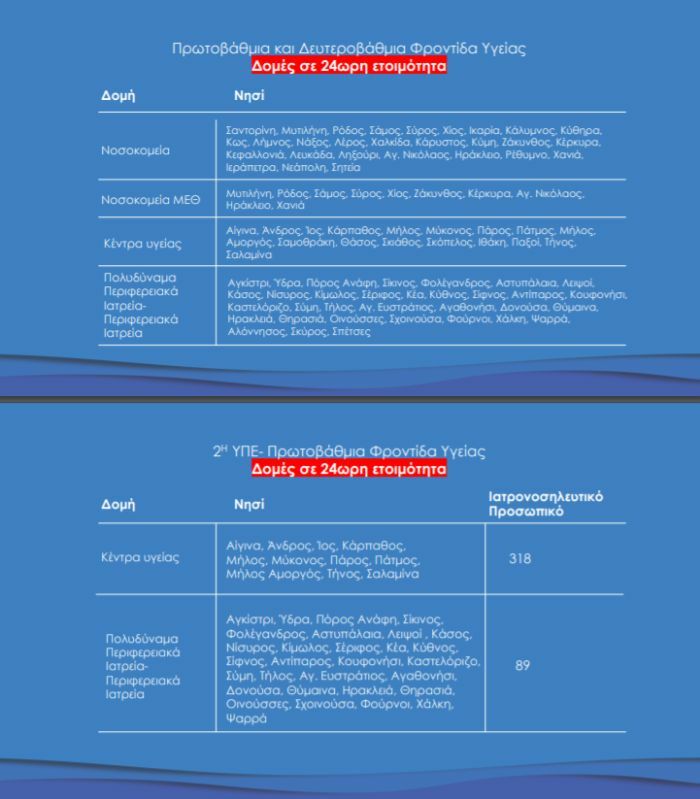 σχεδιο νησια κορονοϊος