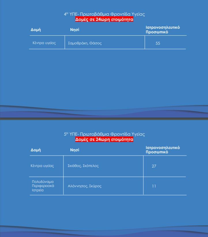 σχεδιο νησια κορονοϊος