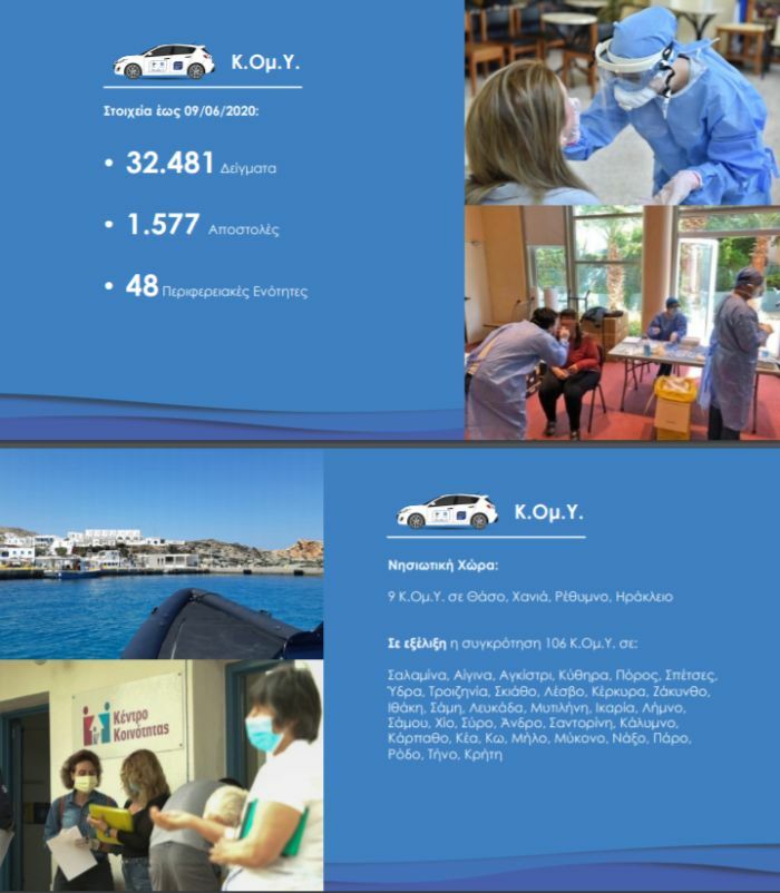 σχεδιο νησια κορονοϊος