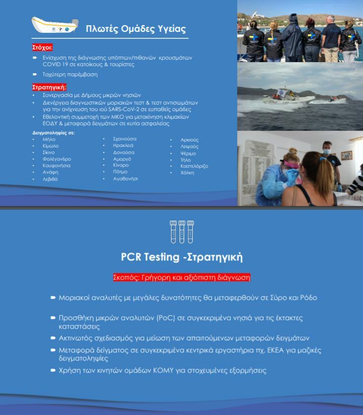 σχεδιο νησια κορονοϊος