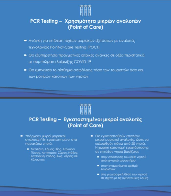 σχεδιο νησια κορονοϊος