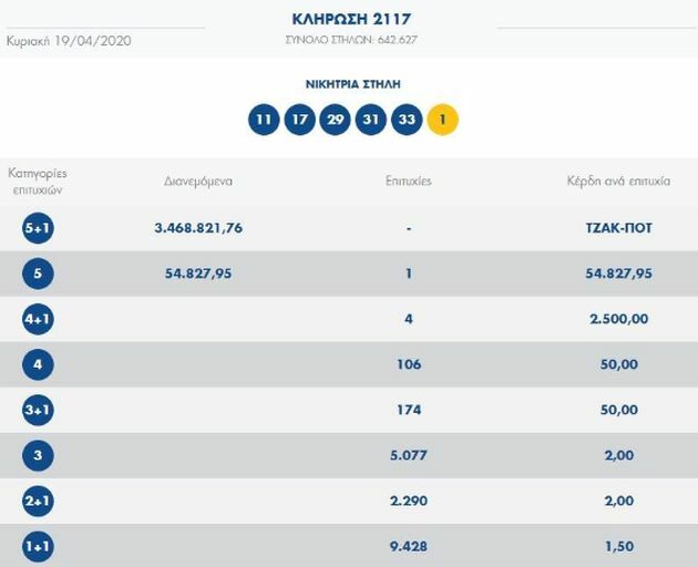 tzoker 19 4 αριθμοί κληρωση