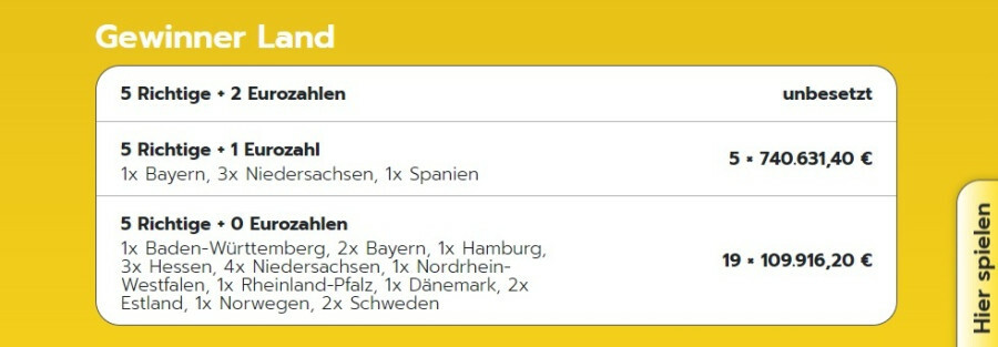 Eurojackpot, κληρωση, νικητες, αποτελεσματα