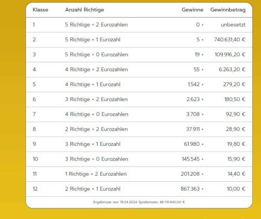 Eurojackpot, κληρωση, νικητες, αποτελεσματα