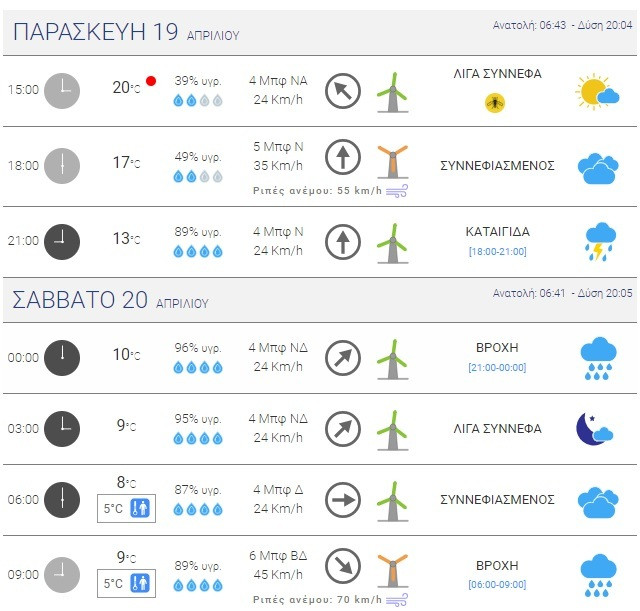 ΚΑΚΟΚΑΙΡΙΑ