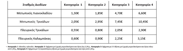 TIMES AUTOKINITODROMOS f8bbc