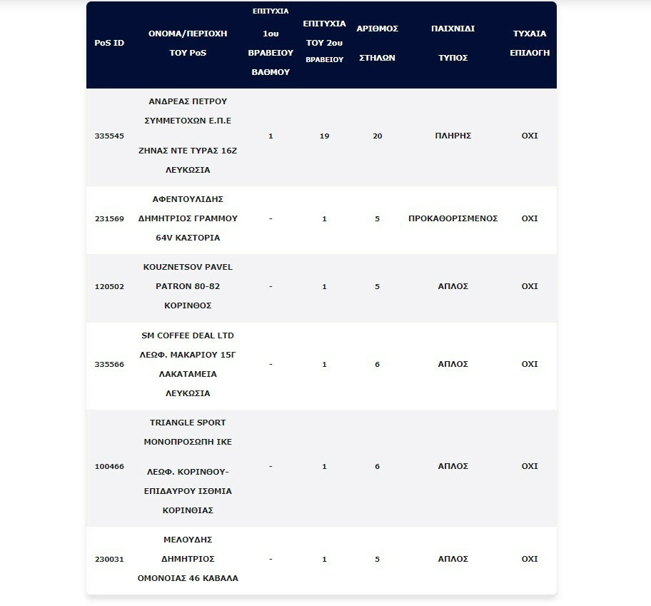 tzoker klirosi nikitis kupro ba022