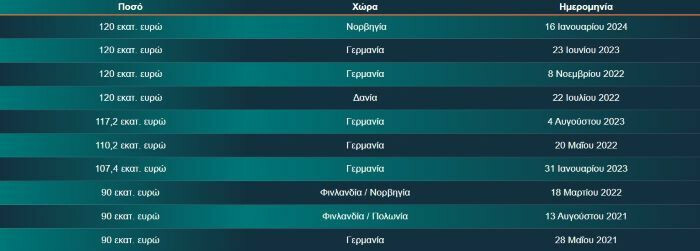 WINNETS EUROJACKPOT FROM 2012 c96e3