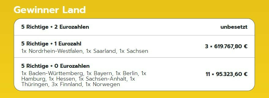 countries eurojackpot 67c13