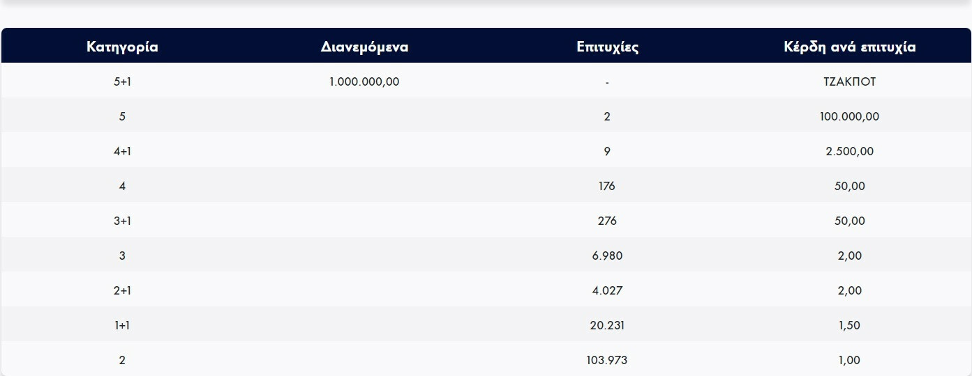 klirosi tzoker1 aabc0