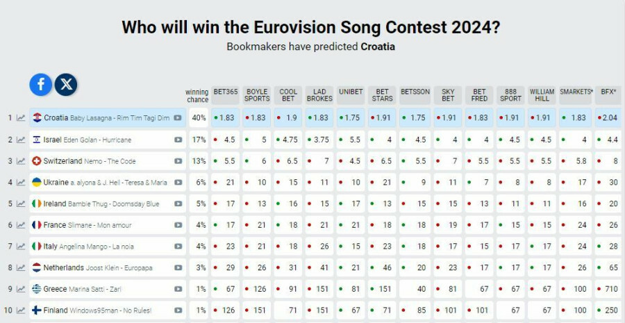 eurovision_bet_df918.JPG