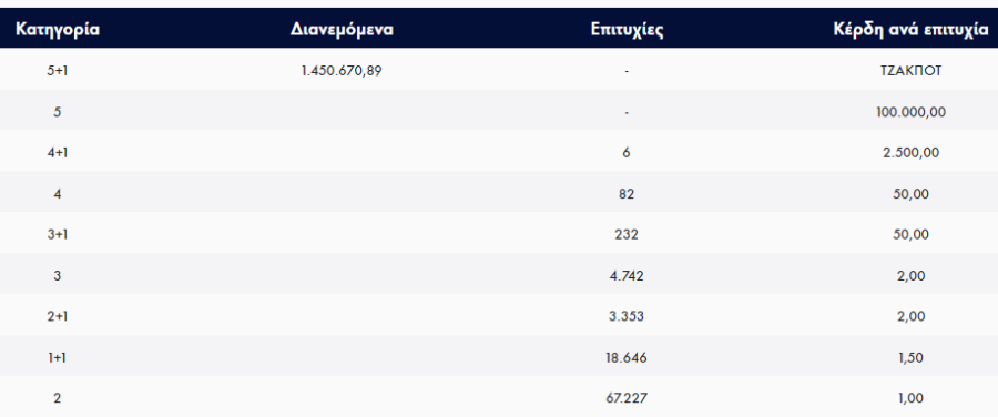 ΤΖΟΚΕΡ ΚΕΡΔΗ