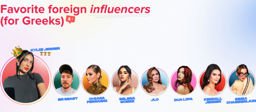 INFLUENCERS