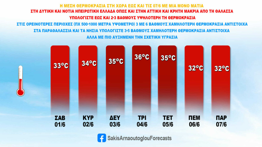 ΣΑΚΗΣ ΑΡΝΑΟΥΤΟΓΛΟΥ ΚΑΙΡΟΣ