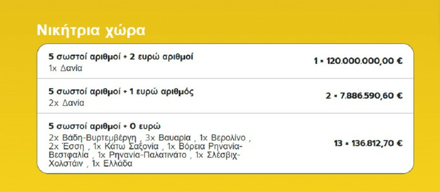 EUROJACKPOT_NIKITRIA_XORA_cf030.jpg