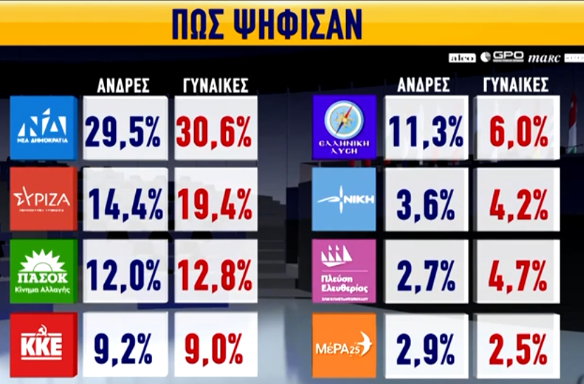 ΕΥΡΩΕΚΛΟΓΕΣ 2024