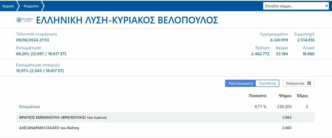 euroekloges 2024 elliniki lysi eklegontai cbfaa