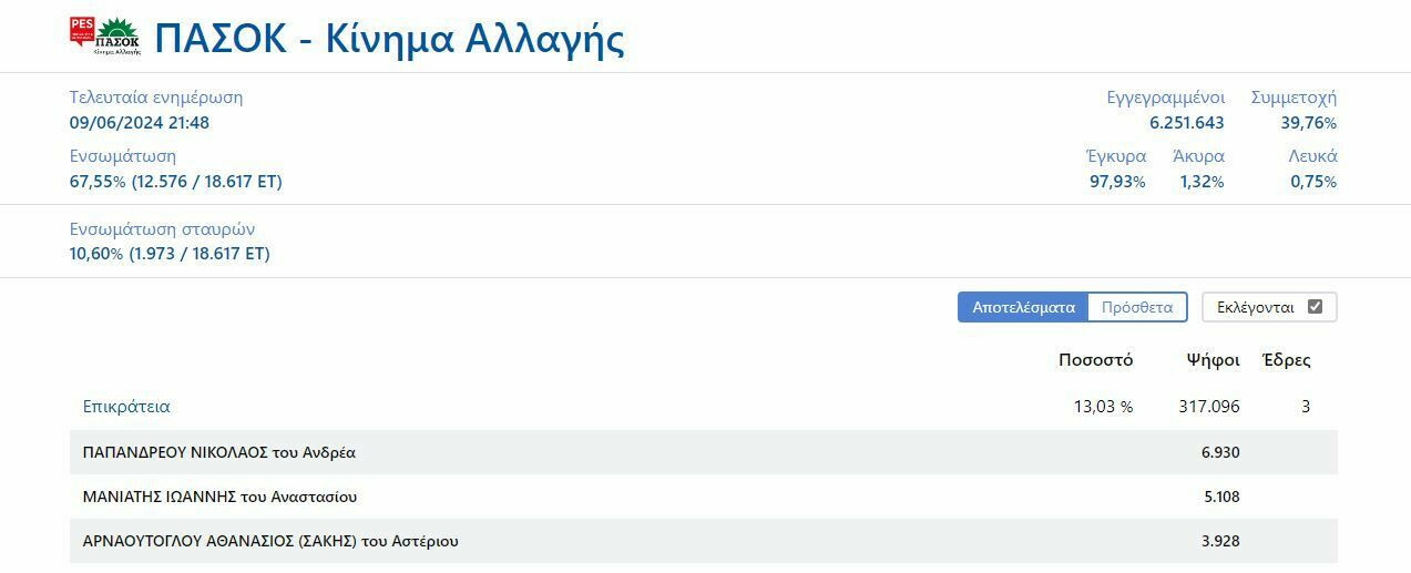 euroekloges 2024 pasok eklegontai a3f6f