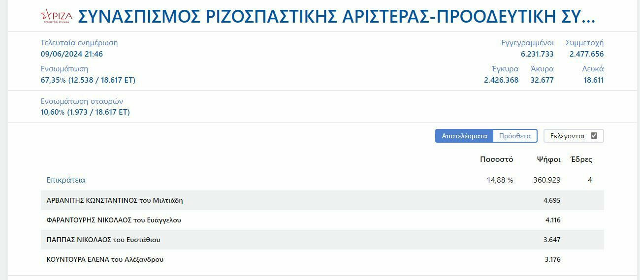 euroekloges 2024 syriza eklegontai fc2ee