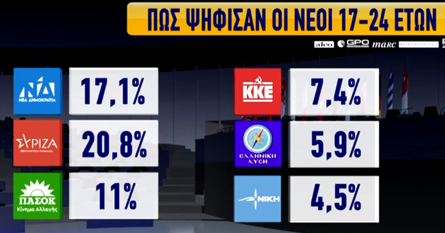 ΕΥΡΩΕΚΛΟΓΕΣ 2024