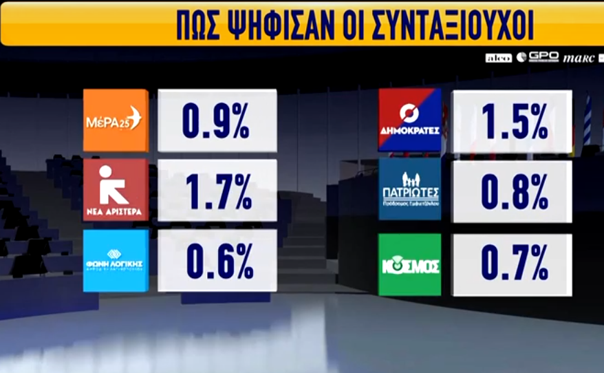 ΕΥΡΩΕΚΛΟΓΕΣ 2024