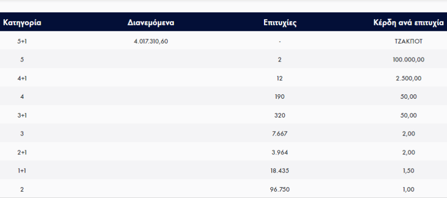 ΤΖΟΚΕΡ ΚΕΡΔΗ