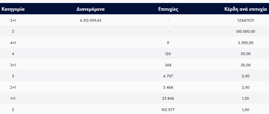 ΤΖΟΚΕΡ ΚΕΡΔΗ