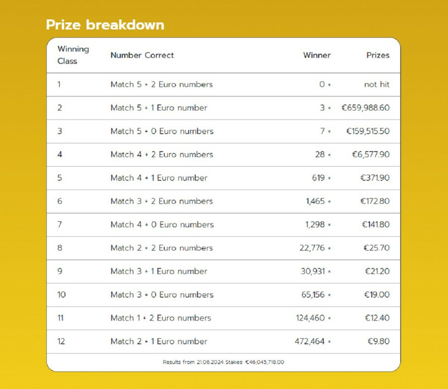 eurojackpot_pinakas_kerdon_genikos_2106_f1d39.jpg
