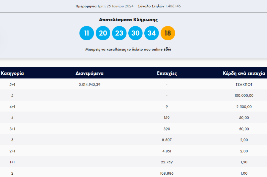 ΤΖΟΚΕΡ ΚΕΡΔΗ