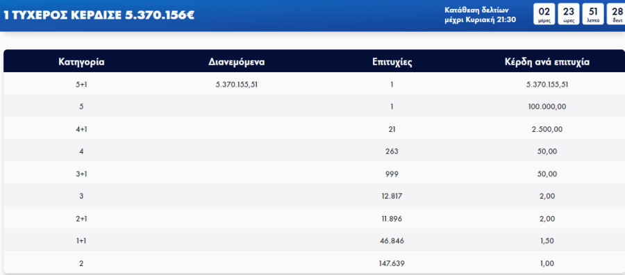 ΤΖΟΚΕΡ ΚΕΡΔΗ