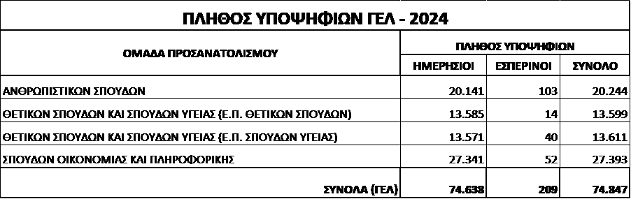 GEL STATISTIKA JPG d30a6