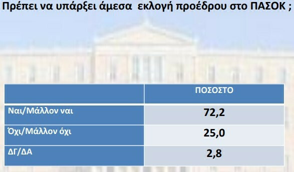 ekloges dimoskopisi 36eb9