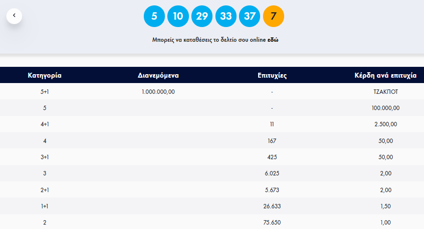 ΤΖΟΚΕΡ ΚΕΡΔΗ