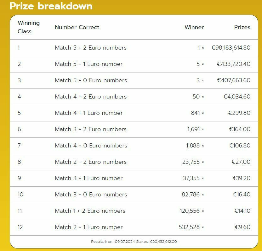 EUROJACKPOT97_a98af.JPG