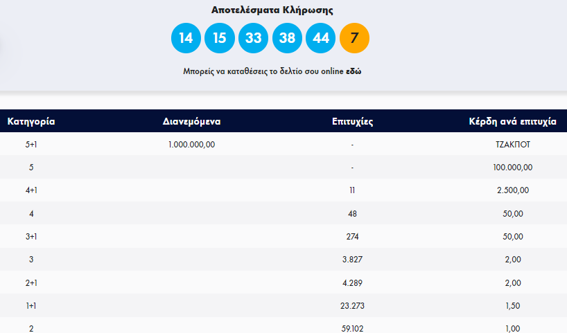 ΤΖΟΚΕΡ ΚΕΡΔΗ