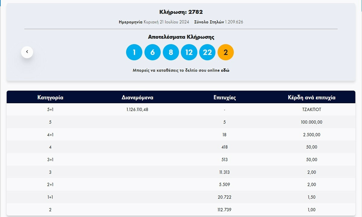 tzoker klirosi210724 7aa25