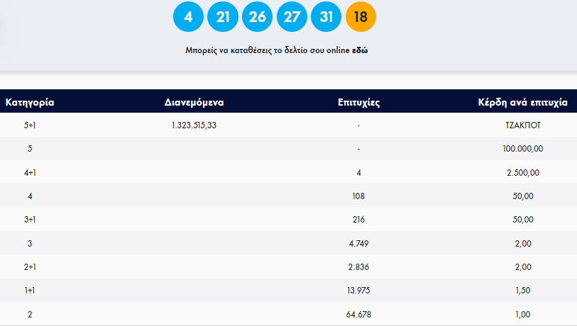 ΤΖΟΚΕΡ ΚΕΡΔΗ