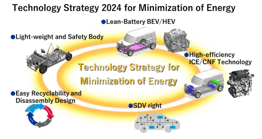 Suzuki_Technology_Strategy_64f2b.png