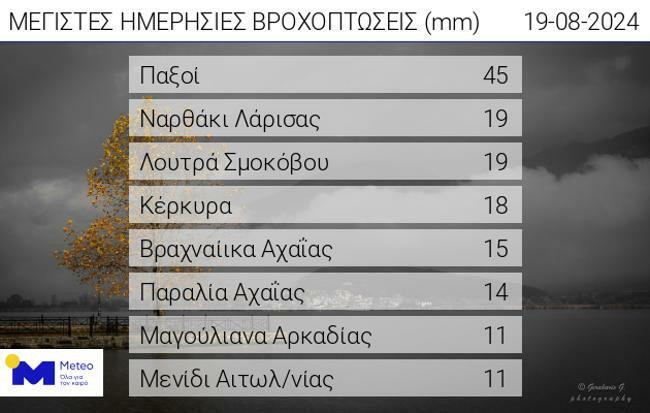 ΚΑΚΟΚΑΙΡΙΑ