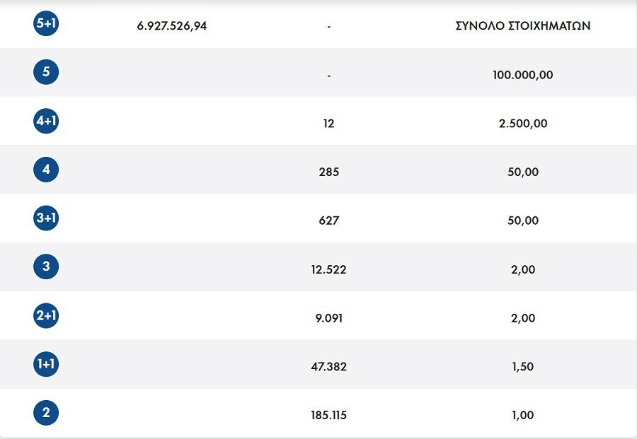 tzoker pinakas kerdon01092024 fee1d