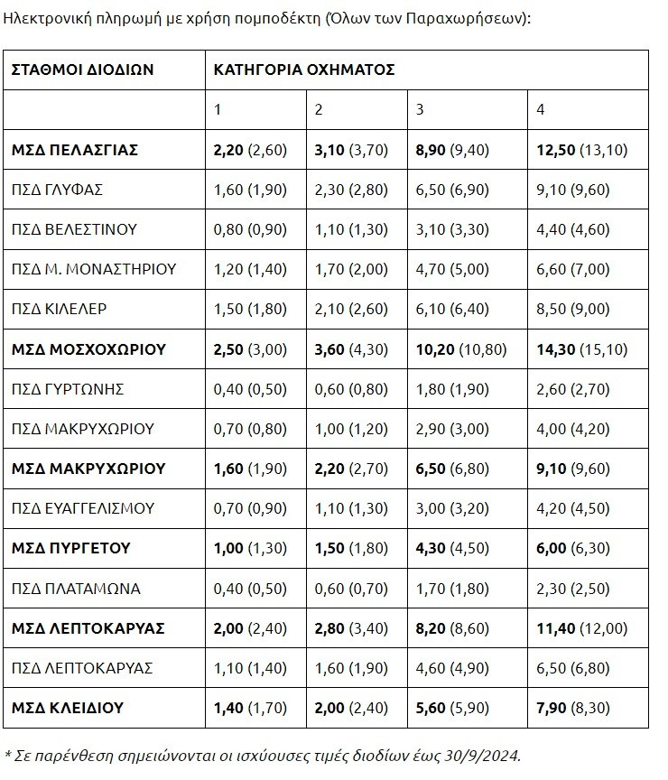 pos diodia 2024 4100f